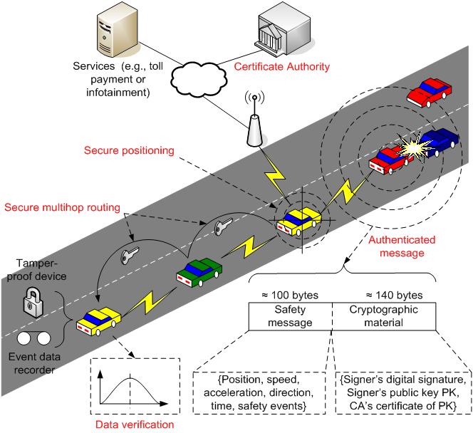 vanet routing
vanet network
nissan vanet
routing in vanet
vanet security
vanets
vanet ns2
vanet ppt
vanet simulation 
مسیر یابی شبکه vanet